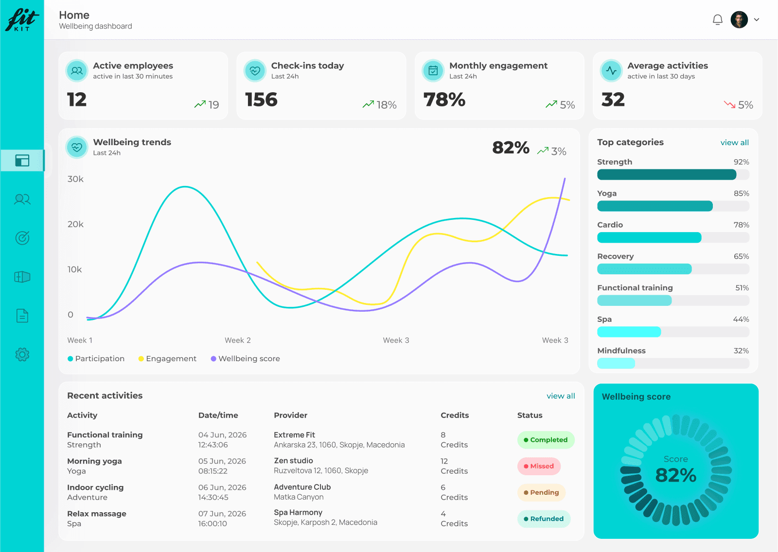 Контролна табла за провајдери на FitKit, управувајте со распоред, капацитет и цени на едно место